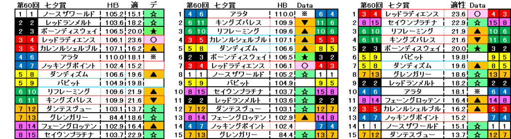 2024　七夕賞　自動データ印